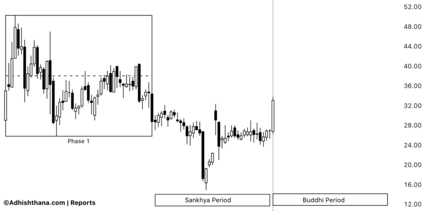 CG Oncology Adhishthana