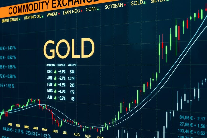Representative image of Gold technical chart
