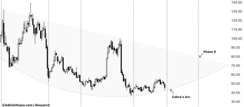 Bill Holdings Cakra Adhishthana