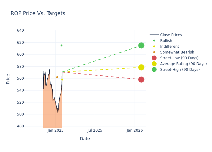 price target chart