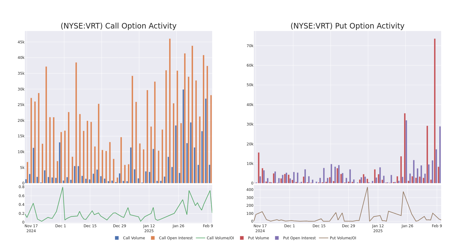 Options Call Chart