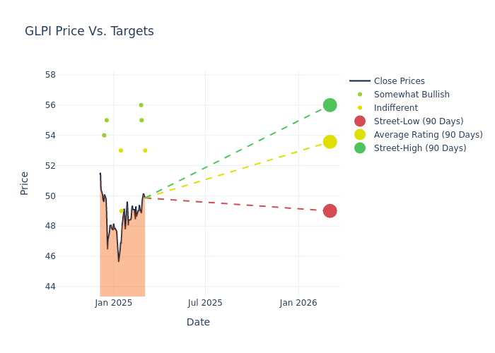 price target chart