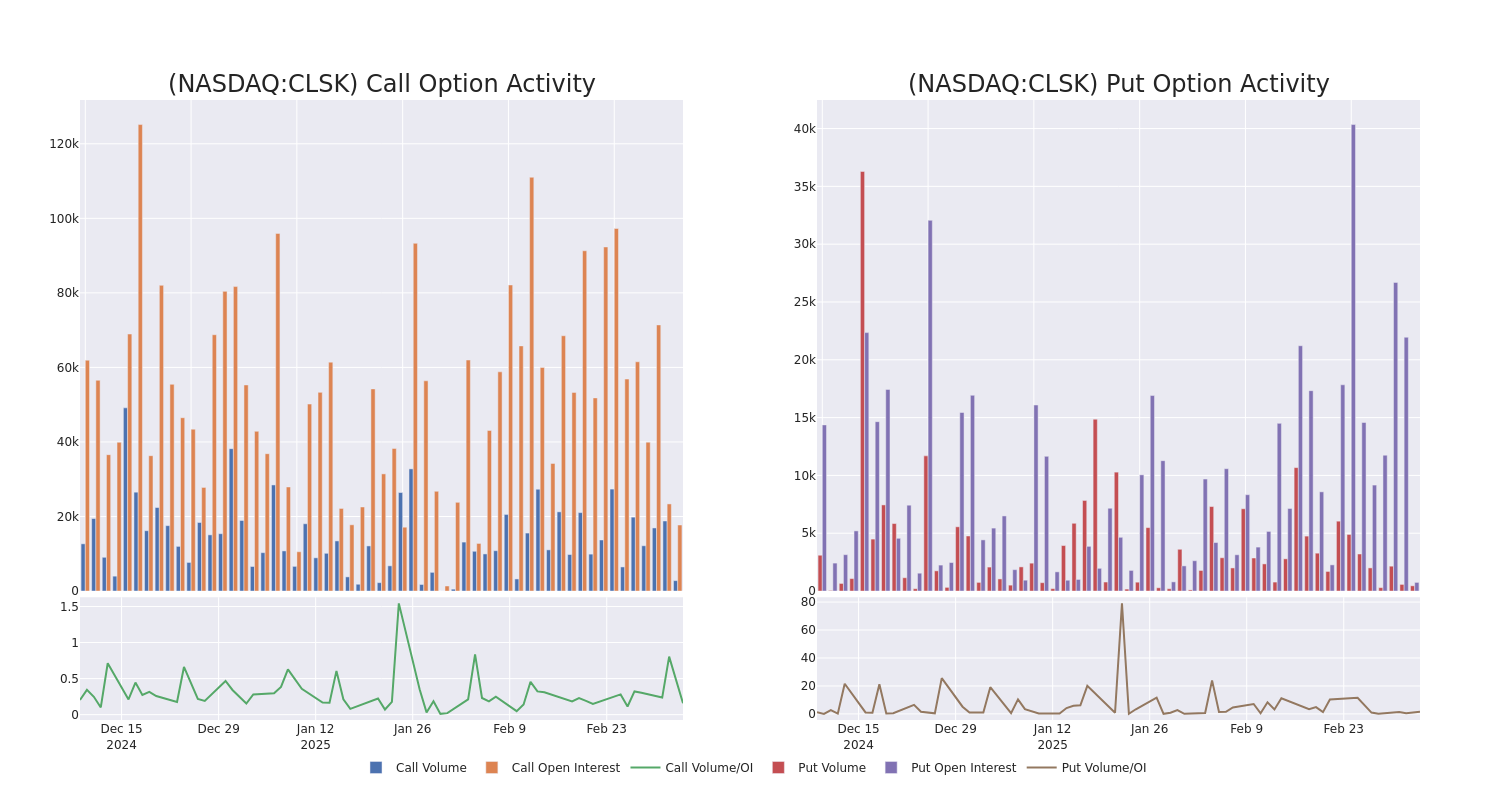 Options call diagram