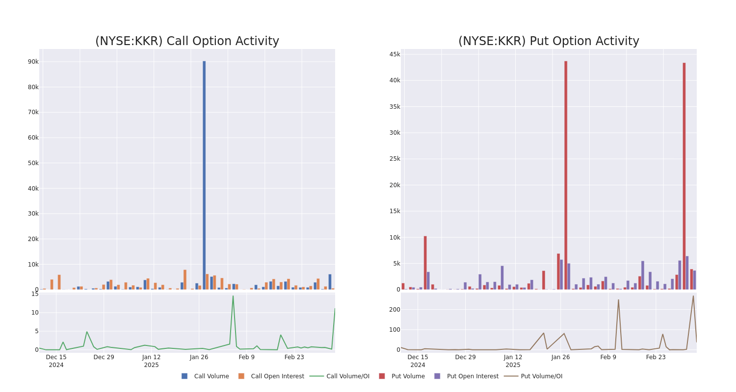 Options Call Chart