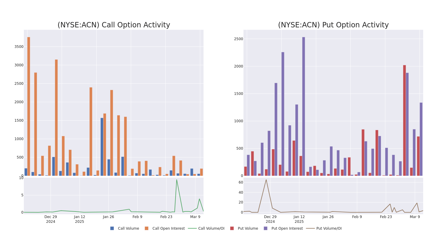 Options Call Chart