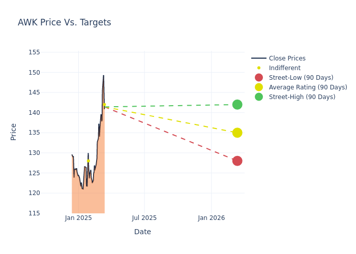 price target chart