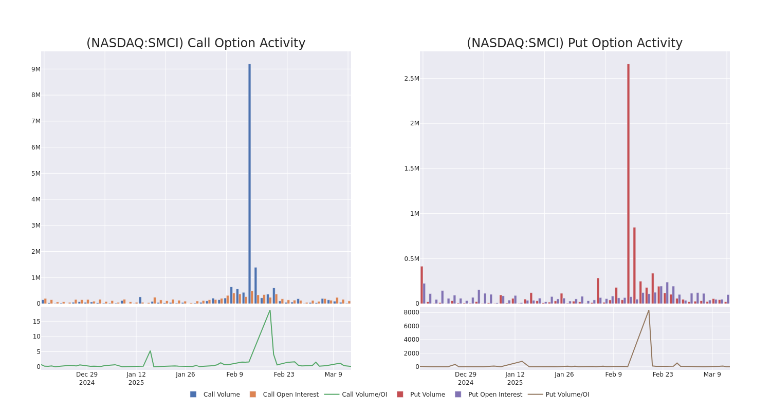 Options Call Chart