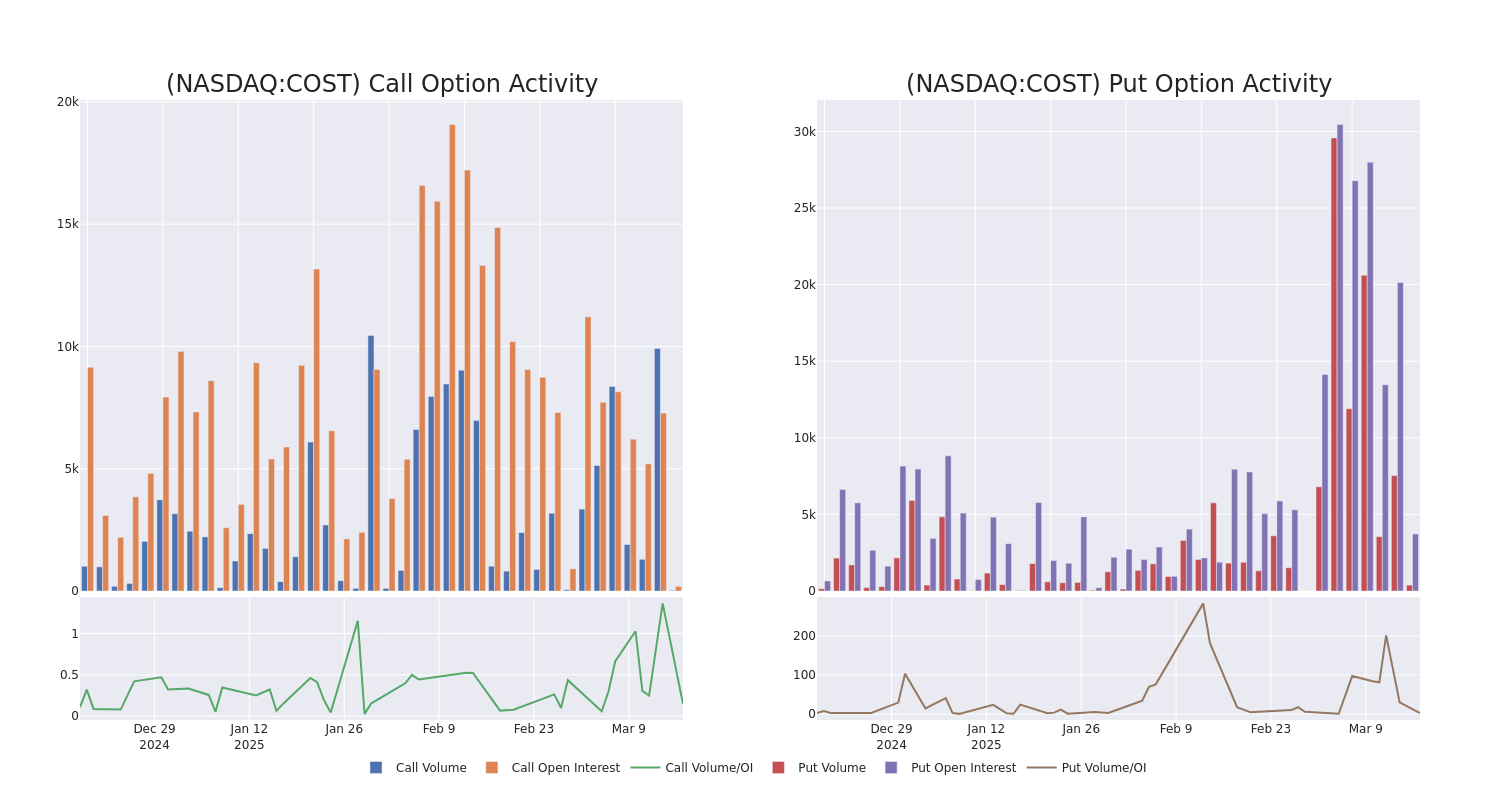 Options Call Chart