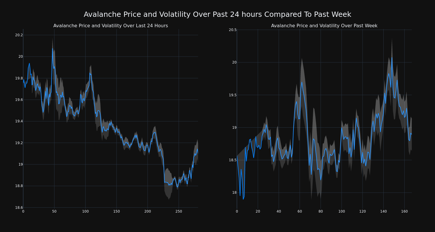 price_chart