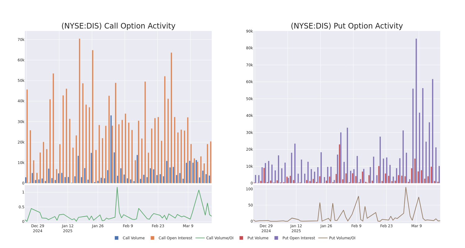 Options Call Chart