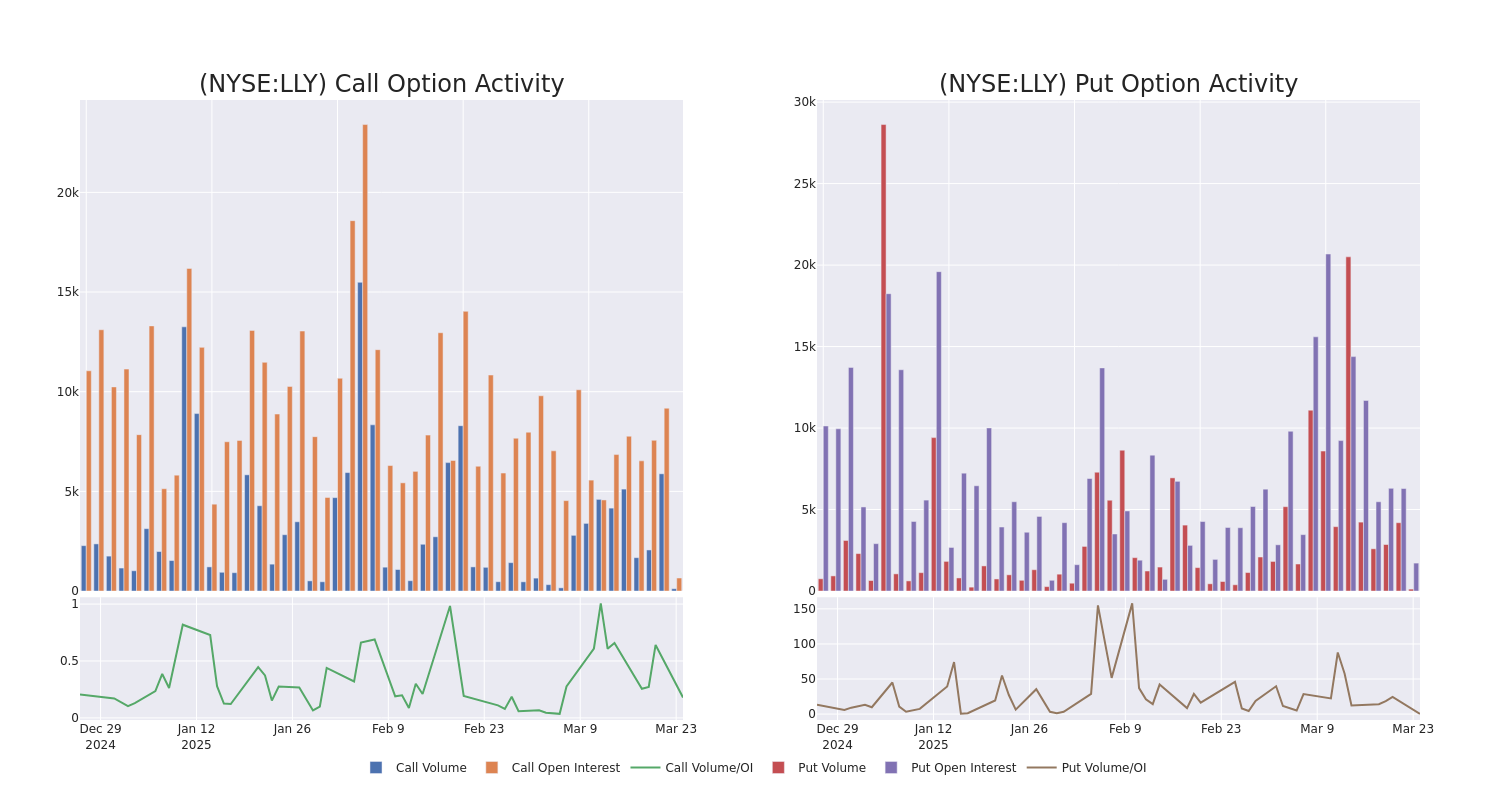 Options Call Chart