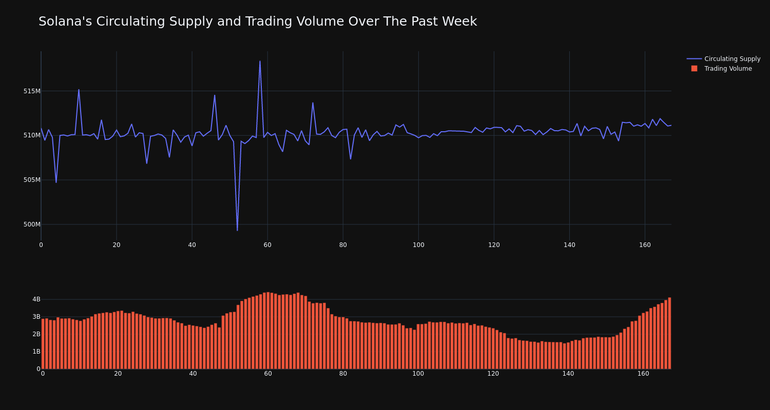 supply_and_vol