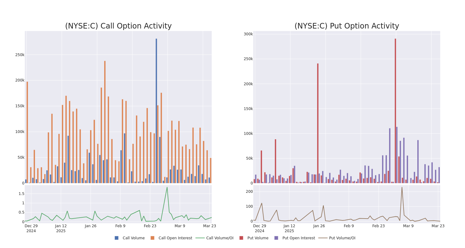Options Call Chart