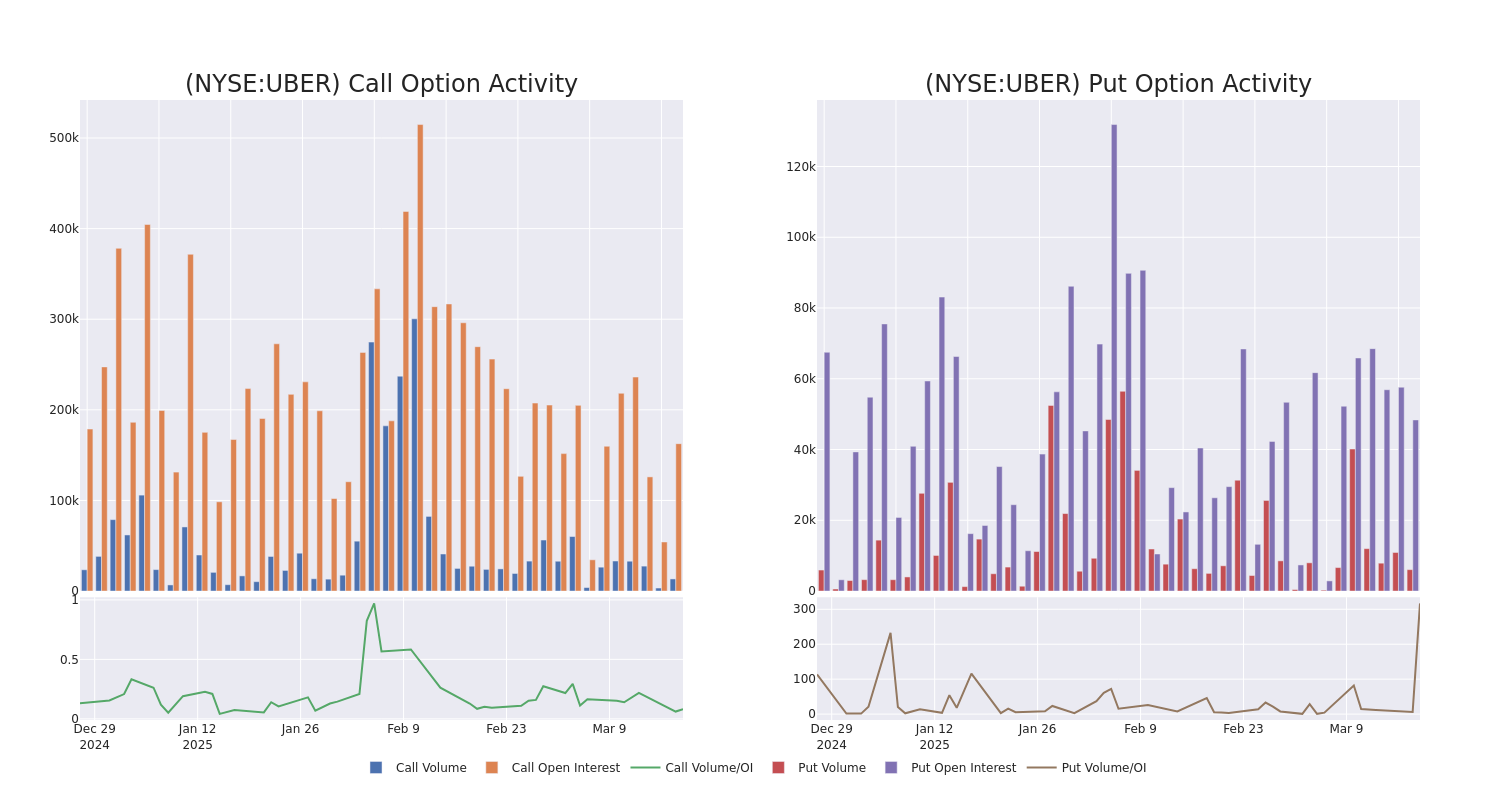 Options Call Chart