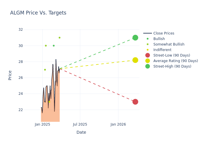 price target chart