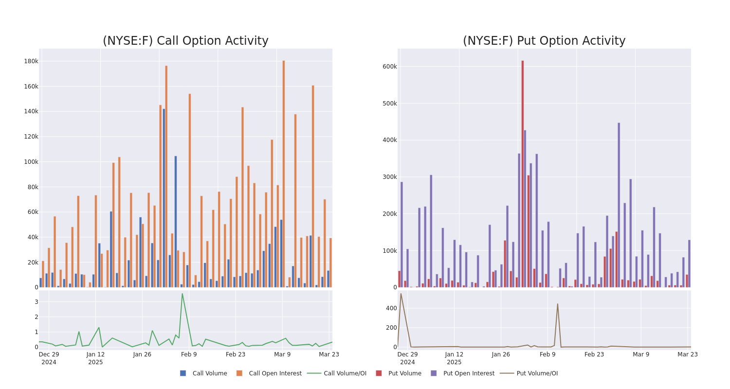 Options Call Chart