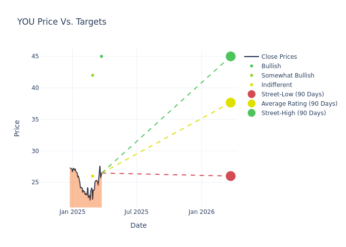 price target chart
