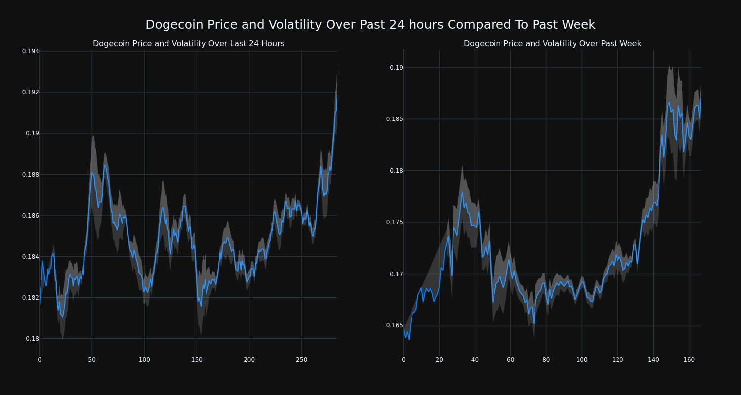 price_chart
