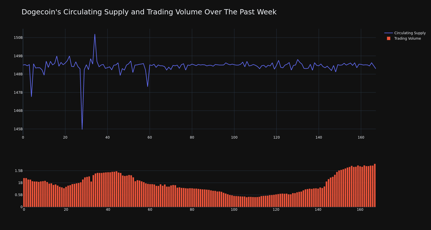 supply_and_vol