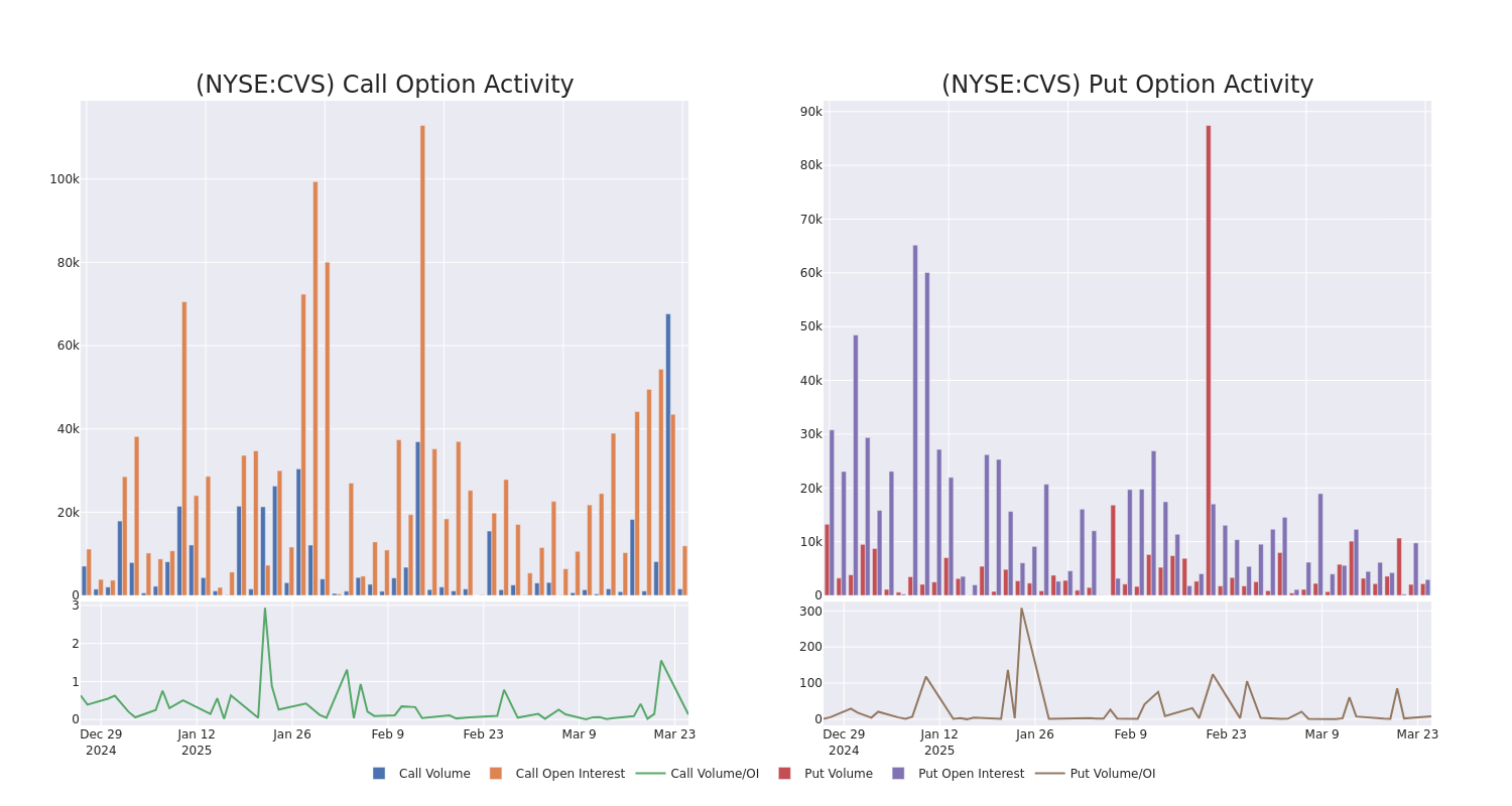 Options Call Chart