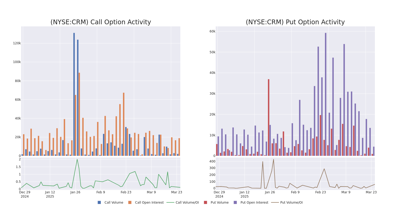 Options Call Chart