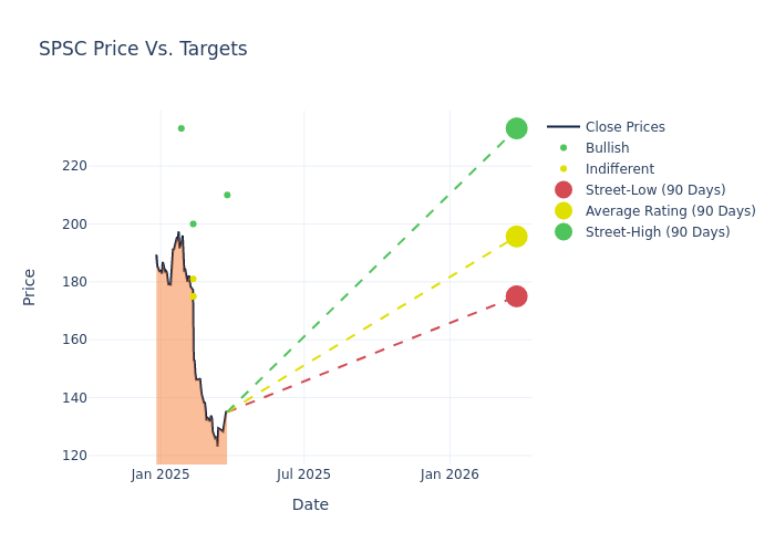 price target chart