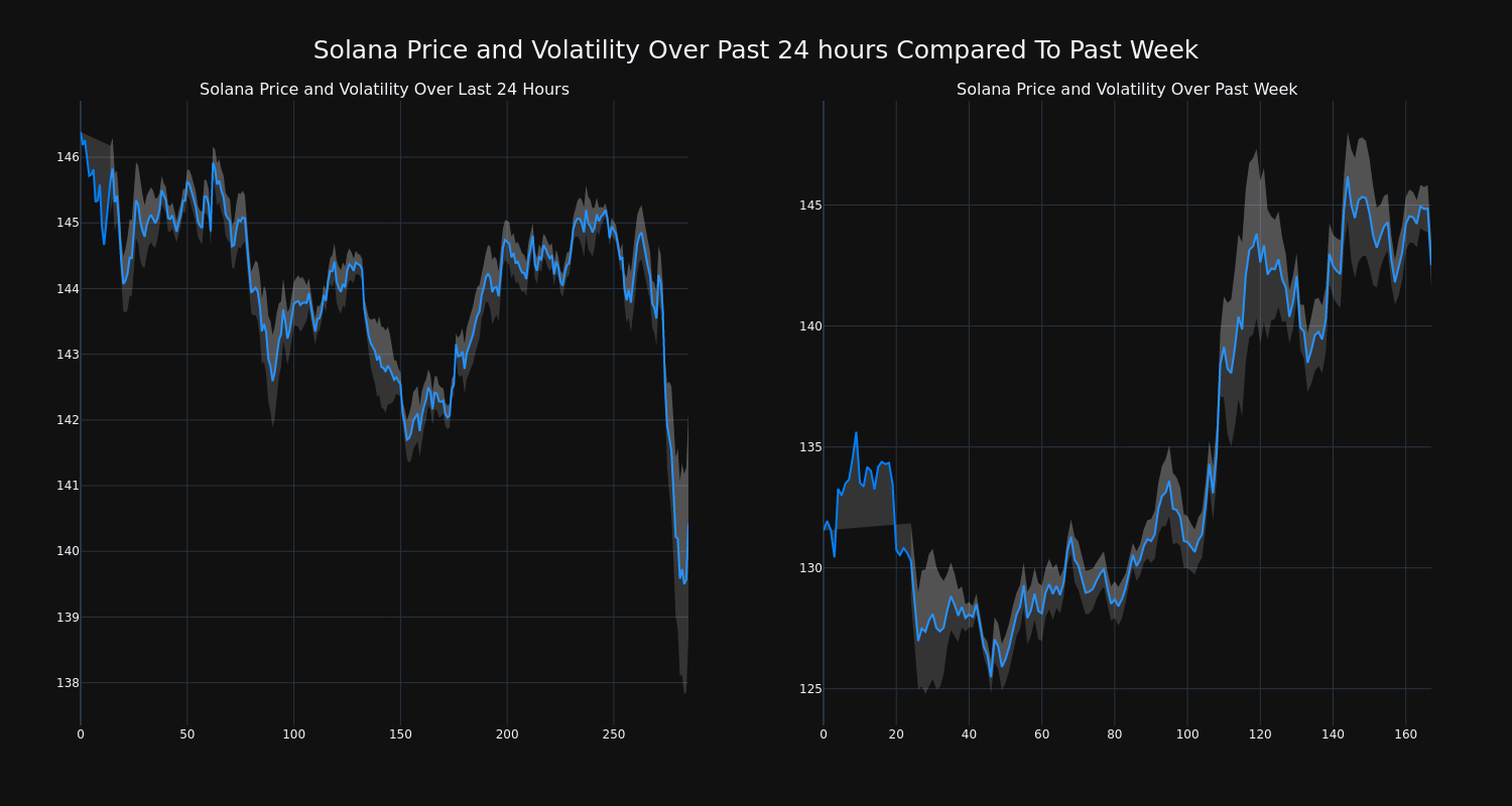 price_chart