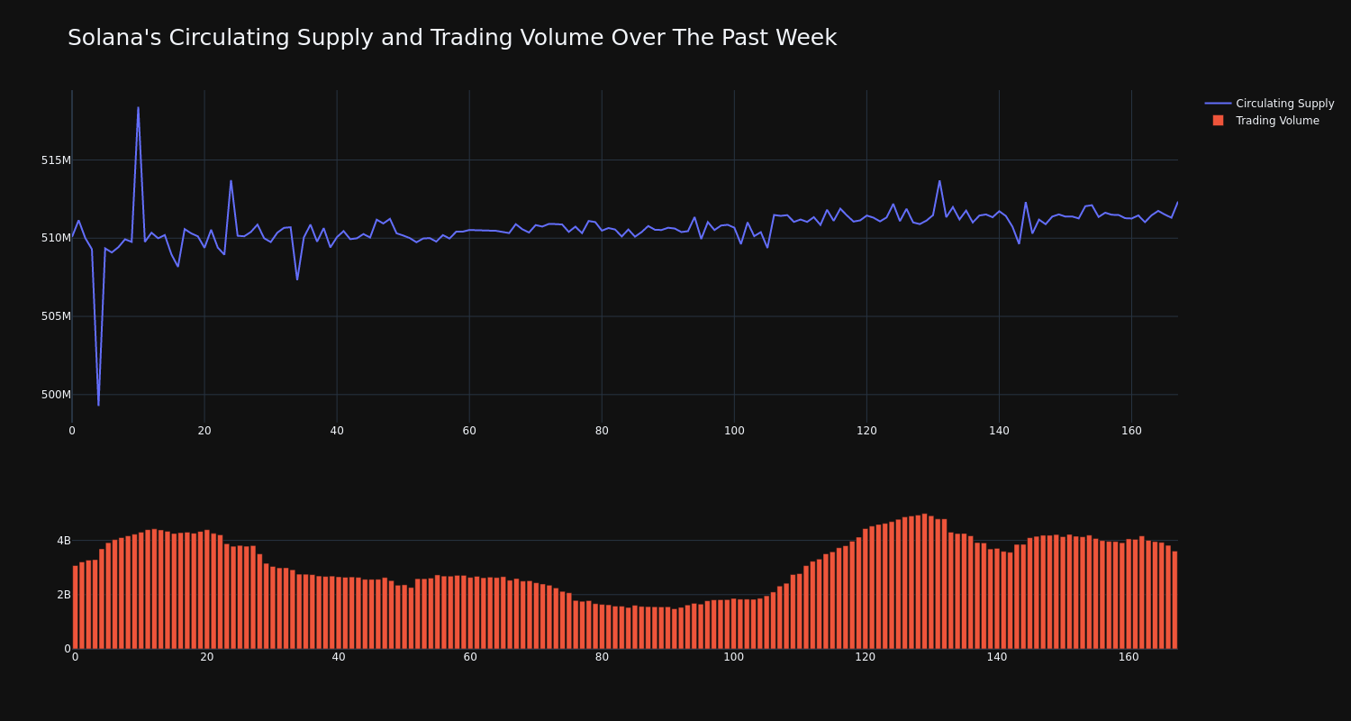 supply_and_vol