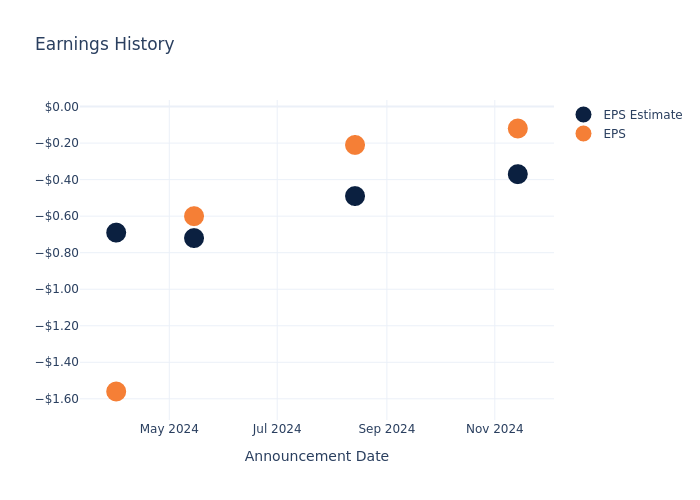 eps graph