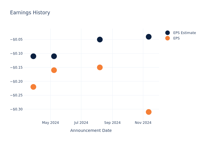 eps graph