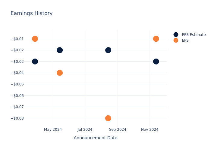 eps graph