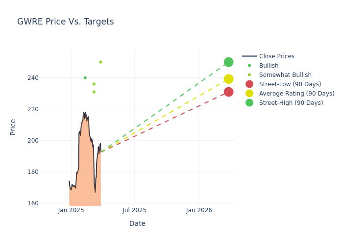 price target chart