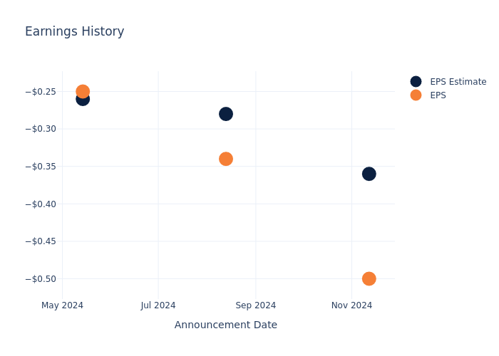 eps graph
