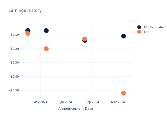 eps graph