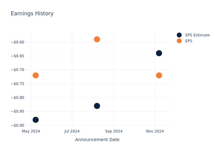 eps graph