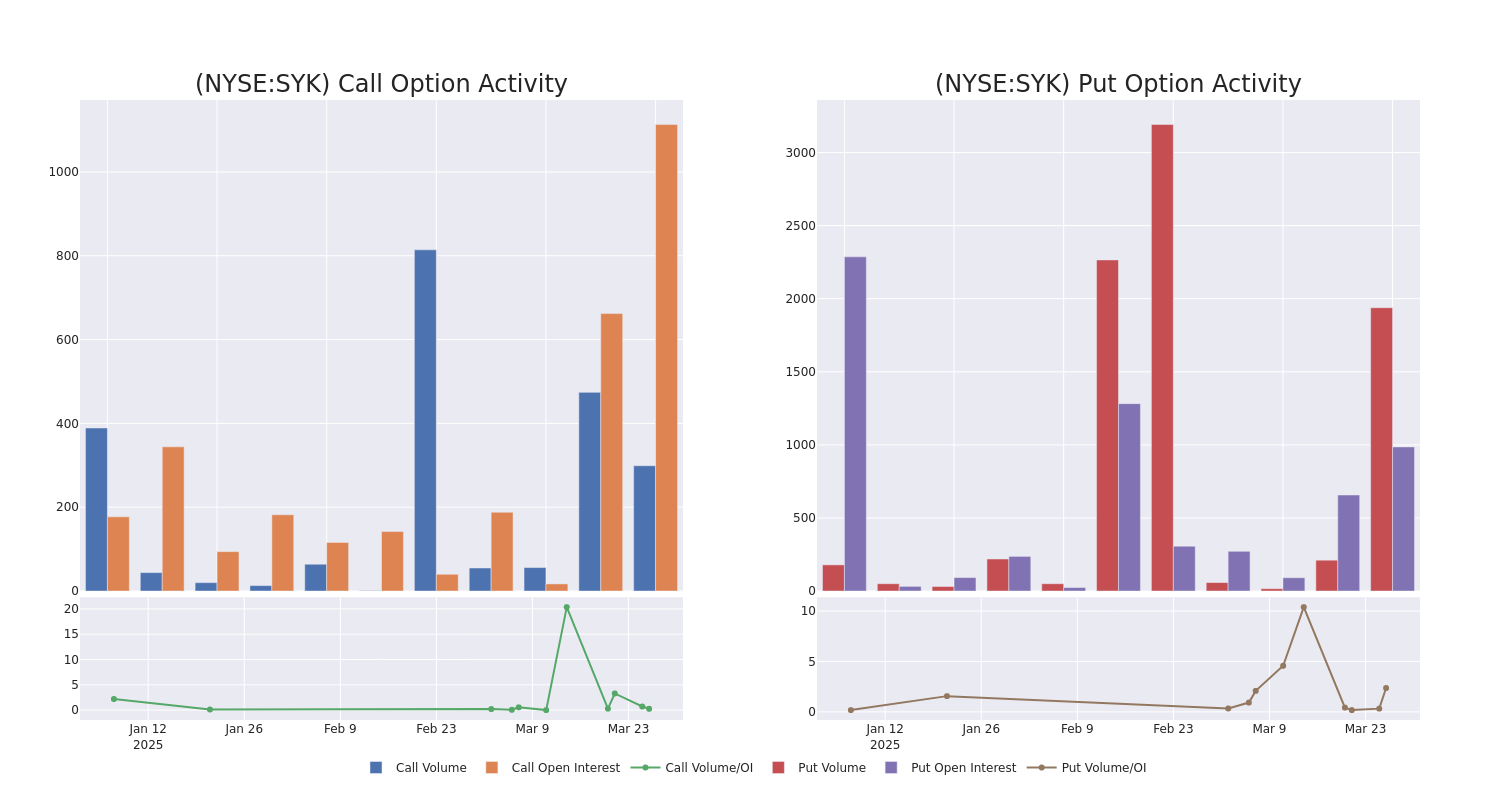 Options Call Chart