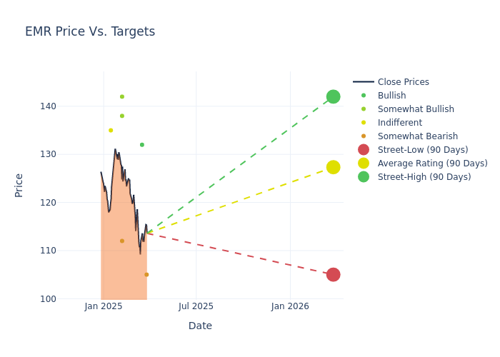price target chart