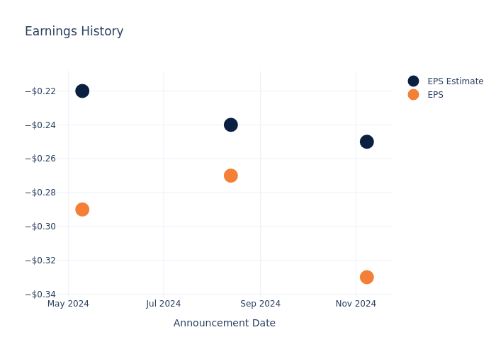 eps graph