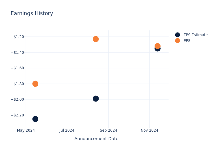 eps graph