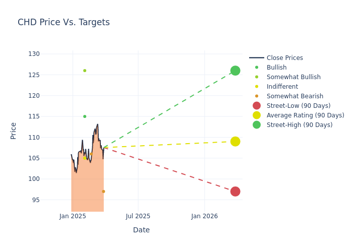 price target chart