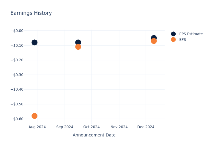 eps graph