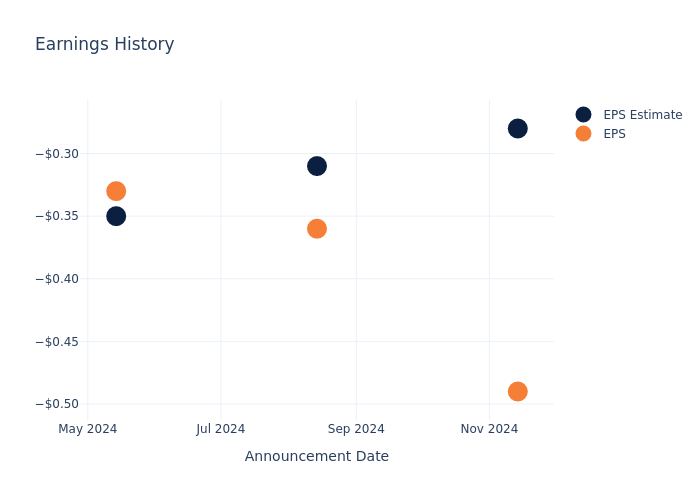 eps graph