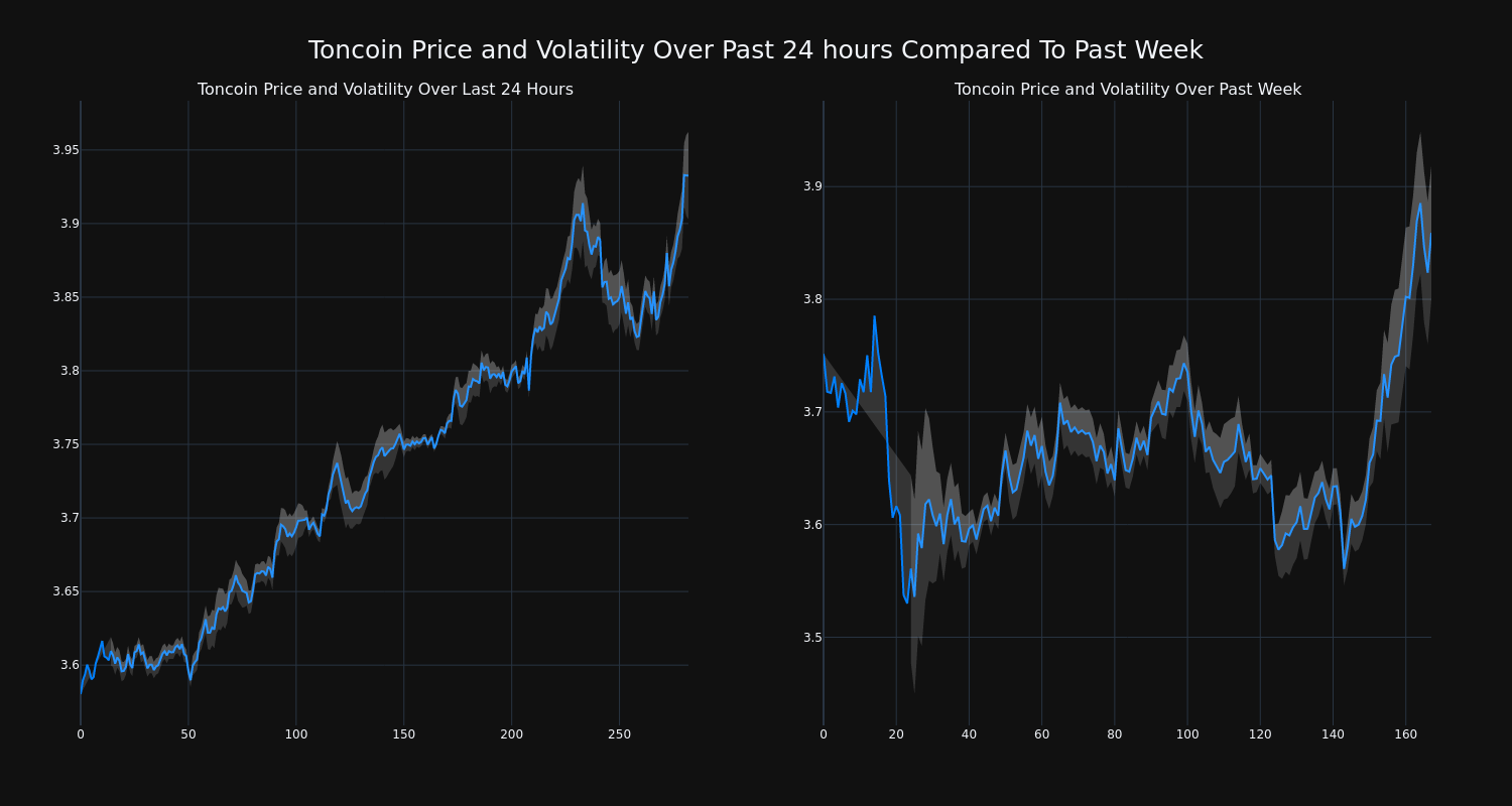 price_chart