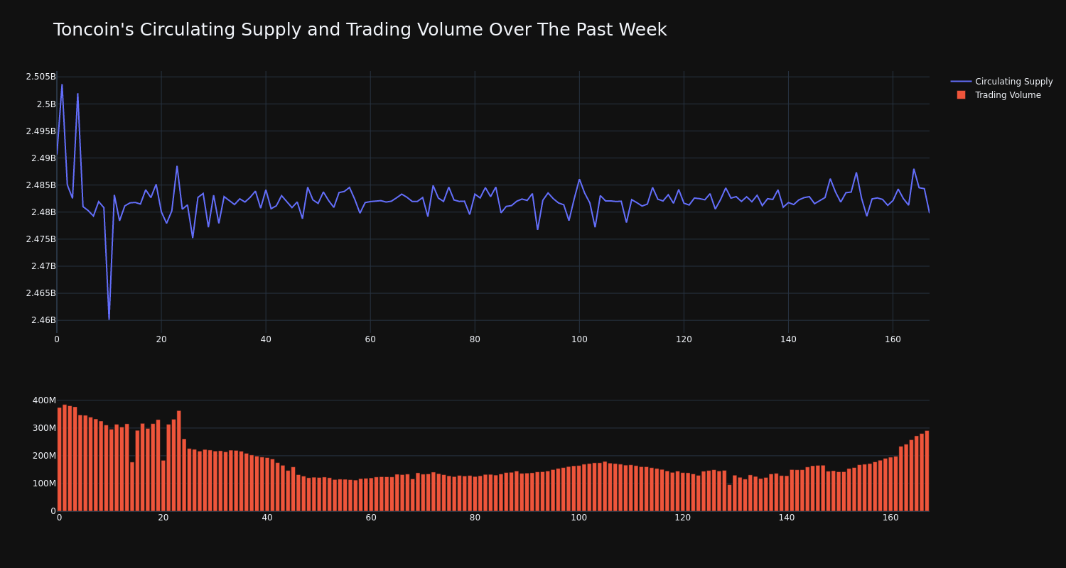 supply_and_vol
