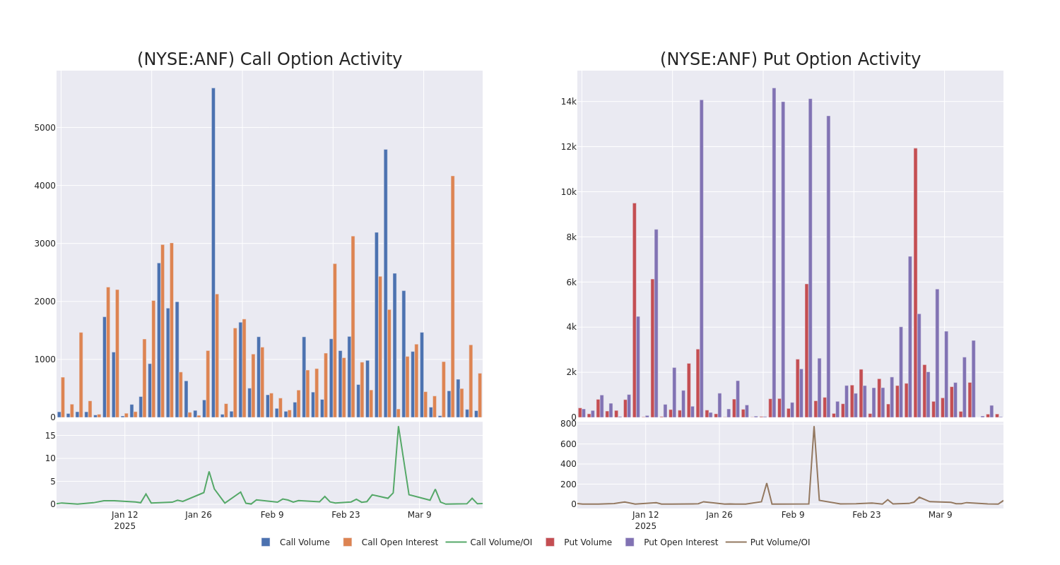 Options Call Chart