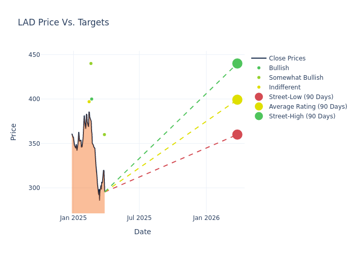 price target chart