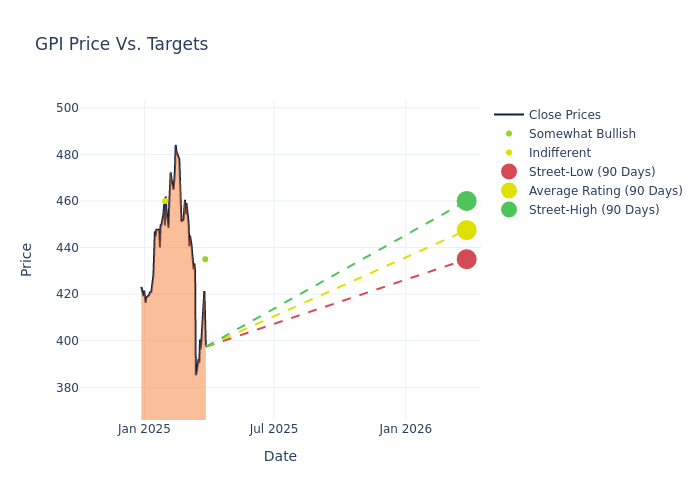 price target chart