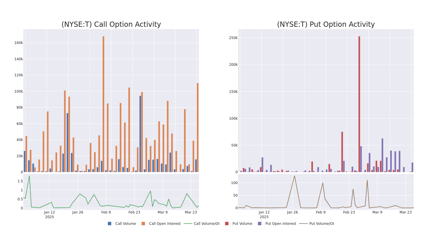 Options Call Chart