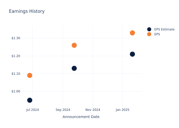 eps graph