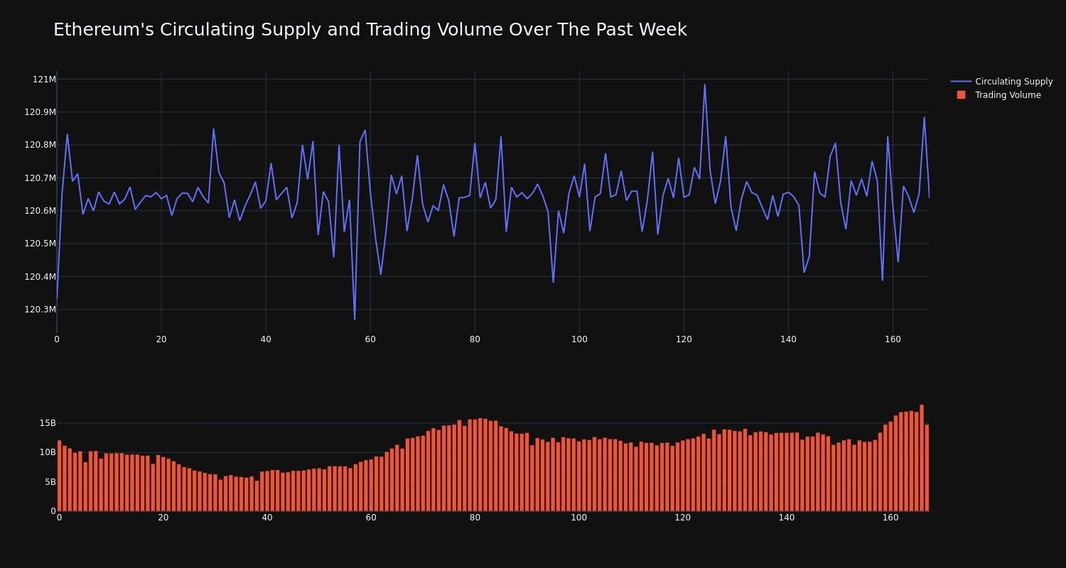 supply_and_vol